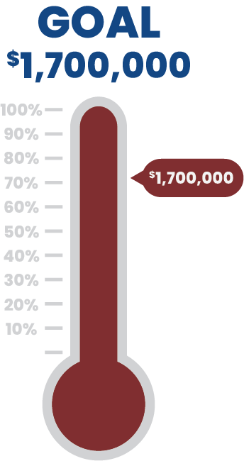 donation gauge 1,700,000